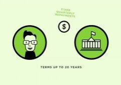 Sustainable-Australia-Fund-Affordable-Finance-For-Environmental-Upgrades